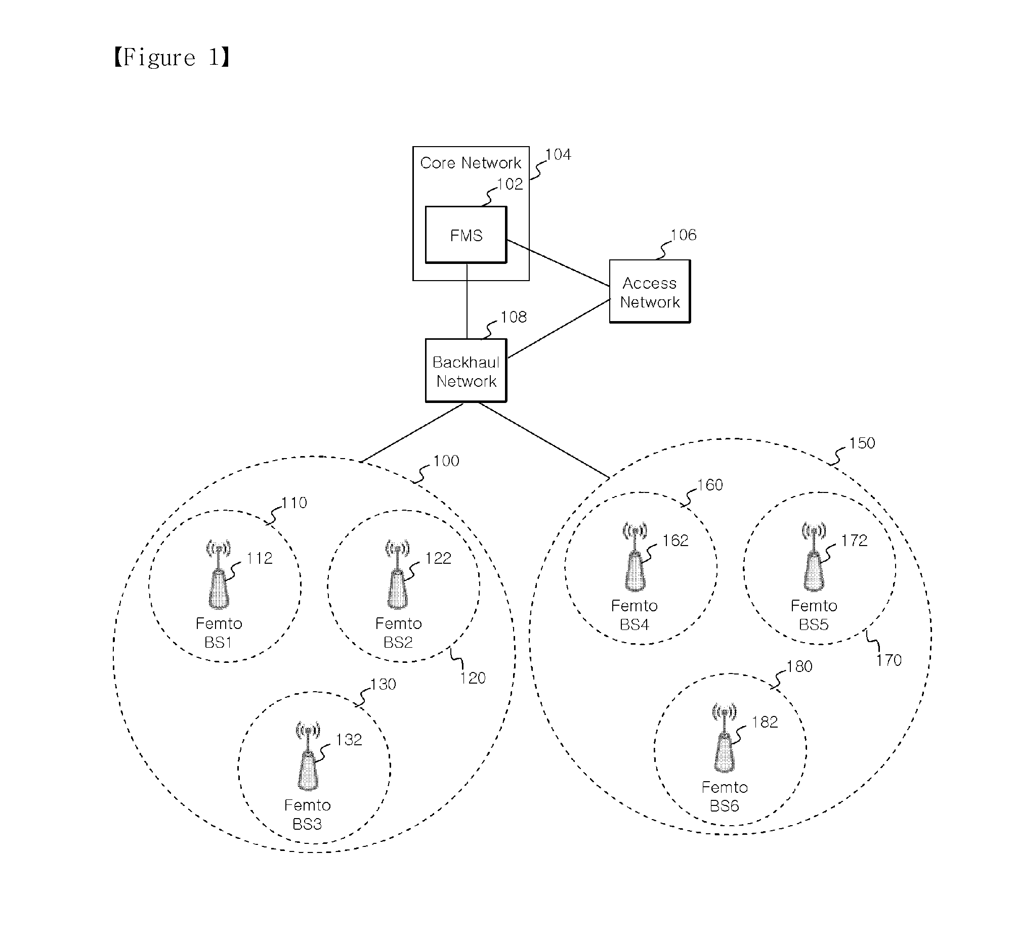 System and method for managing femto base stations and a femto zone in a wireless communication network