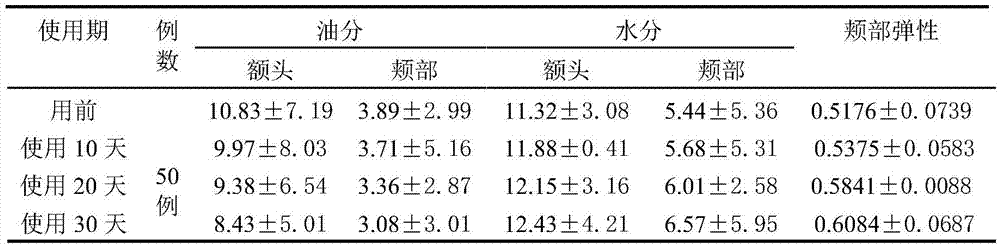 Panax notoginseng massage cream and preparation method thereof