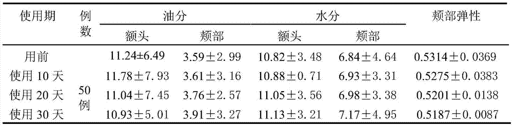 Panax notoginseng massage cream and preparation method thereof