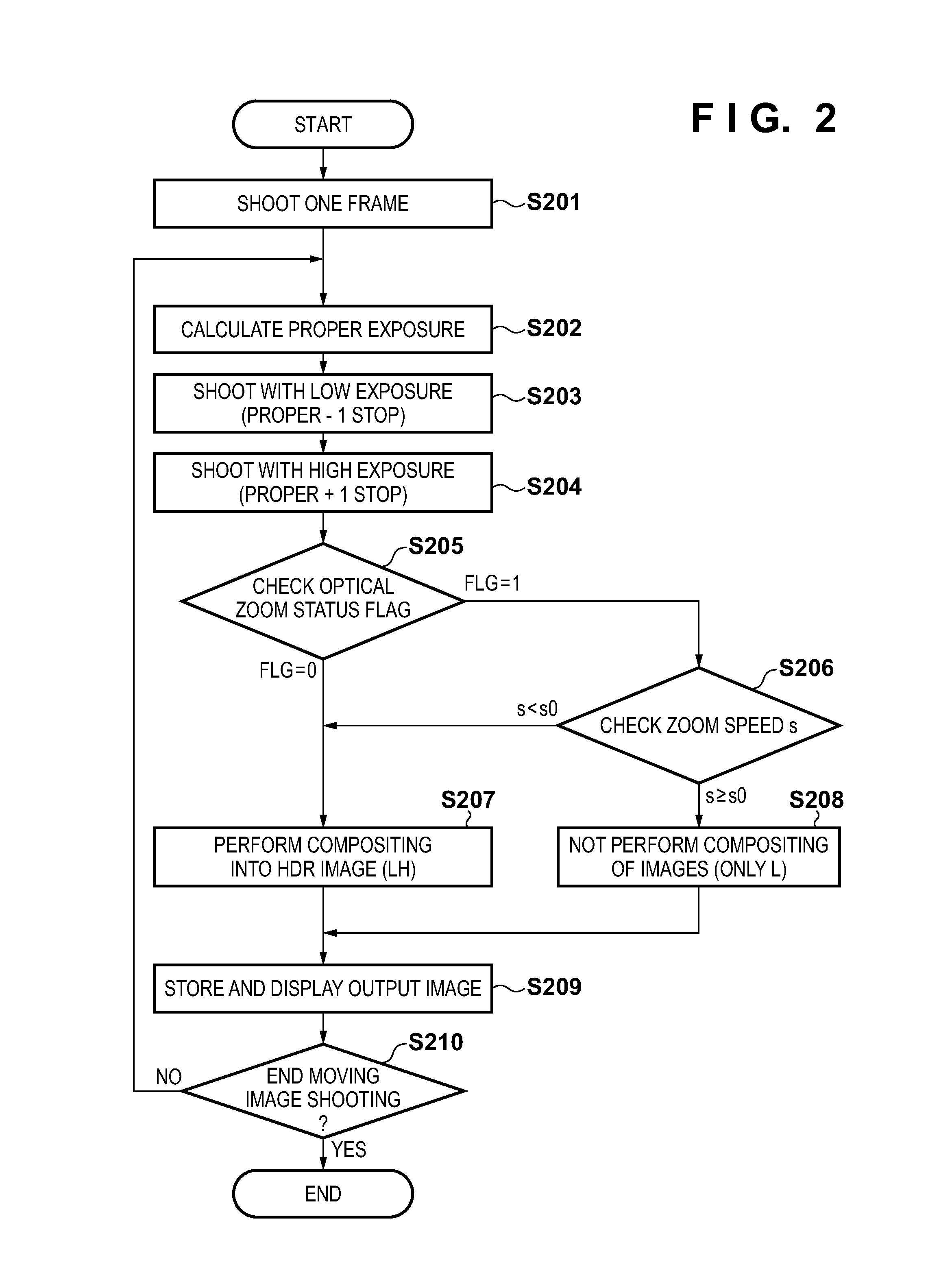 Image capturing apparatus for generating composite image and control method thereof