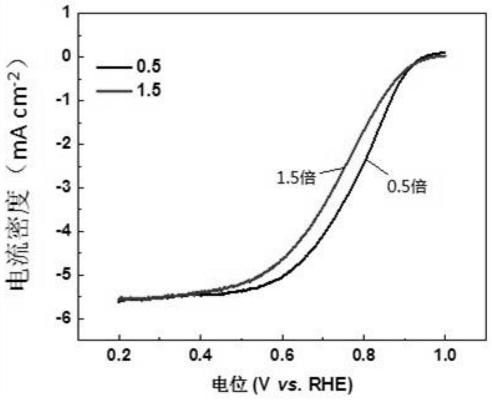 A nitrogen-phosphorus co-doped metal-organic framework package platinum-cobalt-based alloy and its preparation method and application