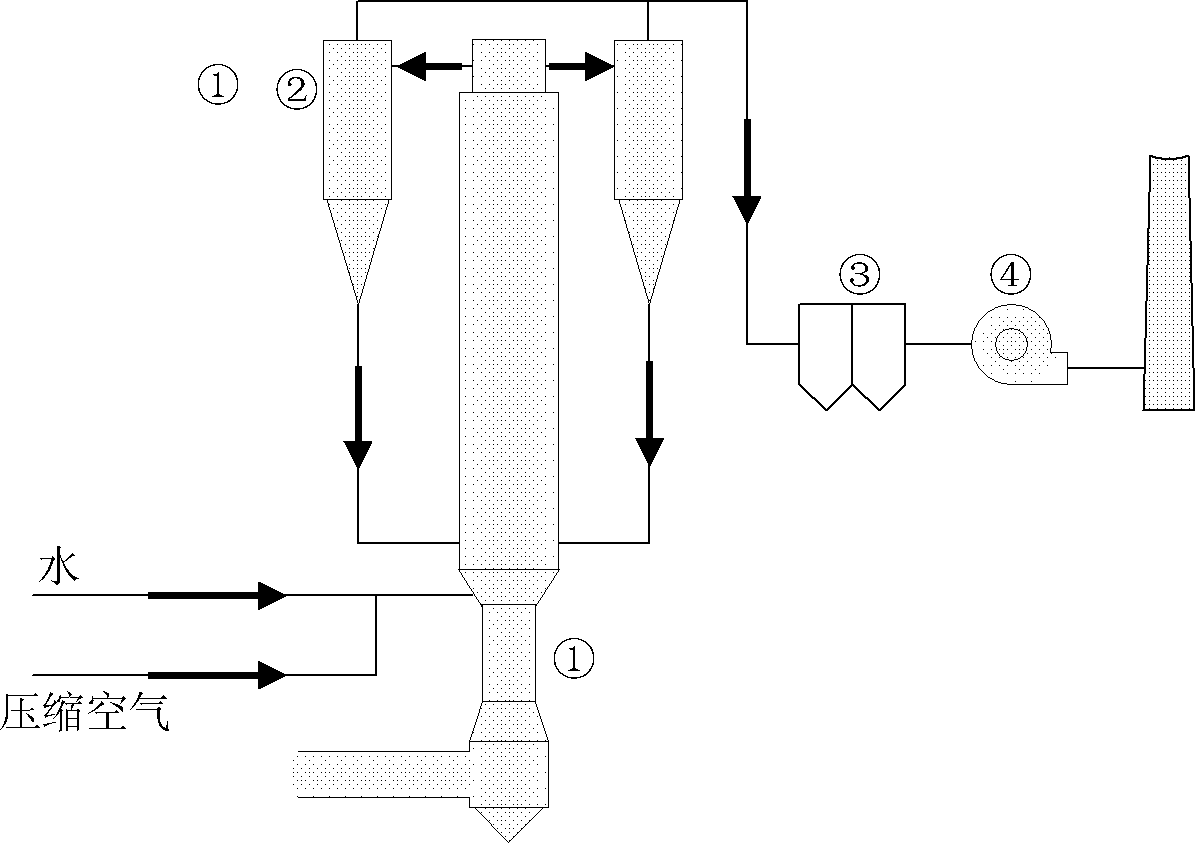 Method for vaguely predicting, compensating and controlling tower top temperature during desulfurization of sintering flue gas