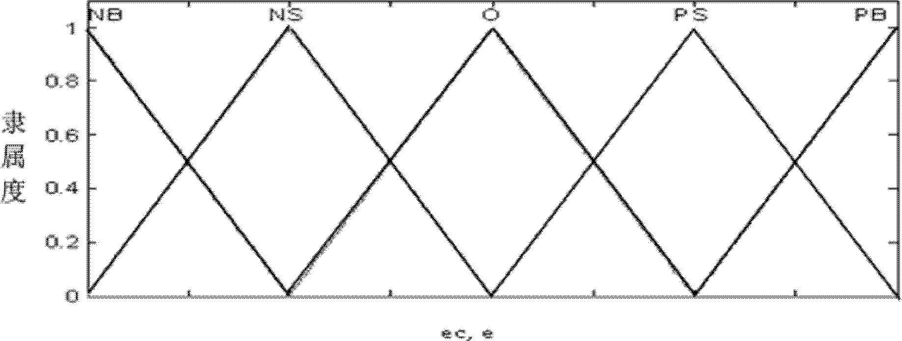 Method for vaguely predicting, compensating and controlling tower top temperature during desulfurization of sintering flue gas