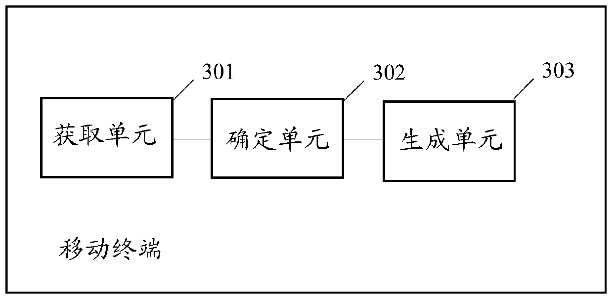 A wireless fidelity wi-fi connection method and mobile terminal