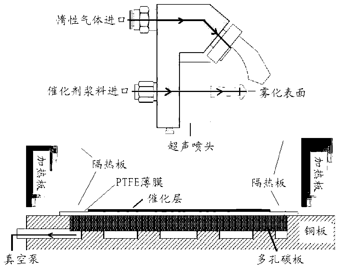 Method for preparing high-efficiency membrane electrode of direct methanol fuel cell