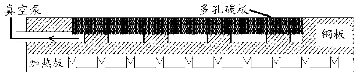 Method for preparing high-efficiency membrane electrode of direct methanol fuel cell