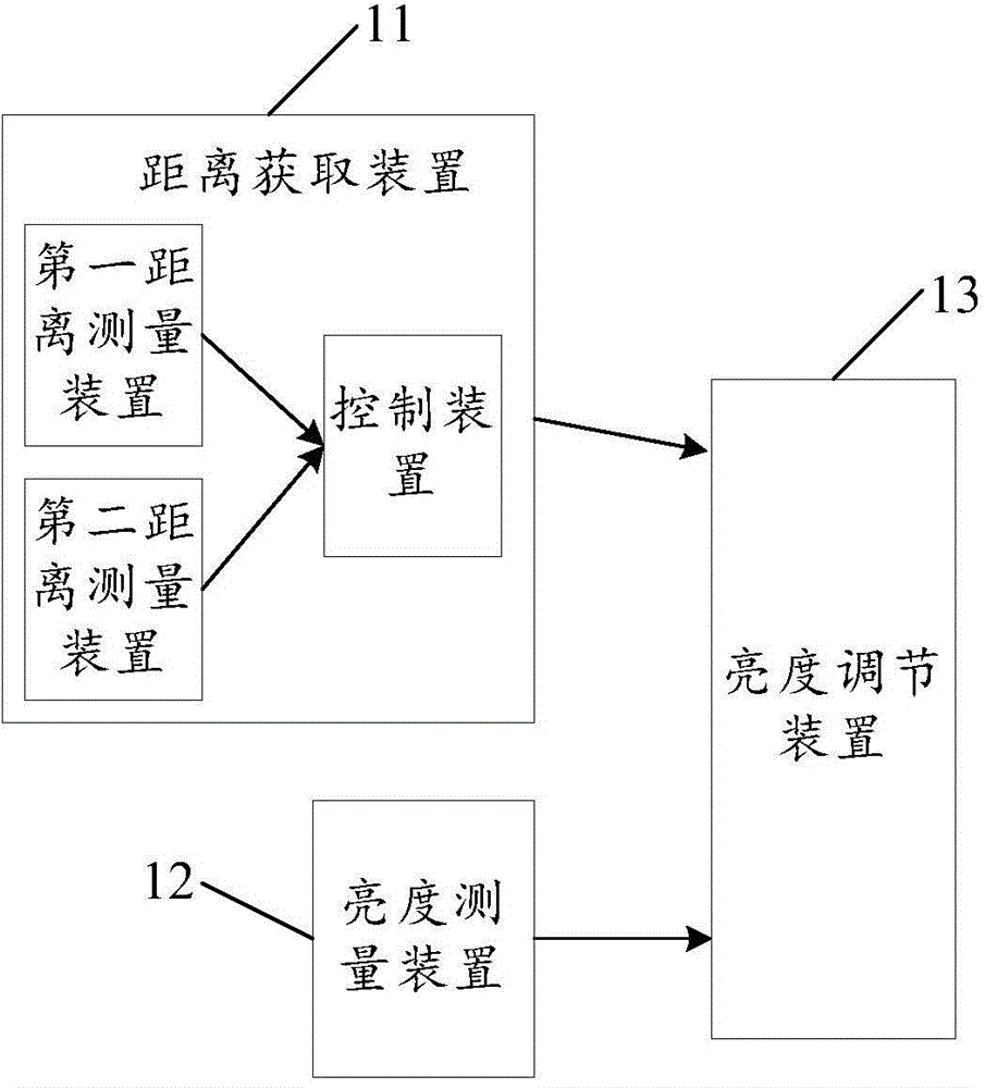 Brightness adjusting device and method thereof and display