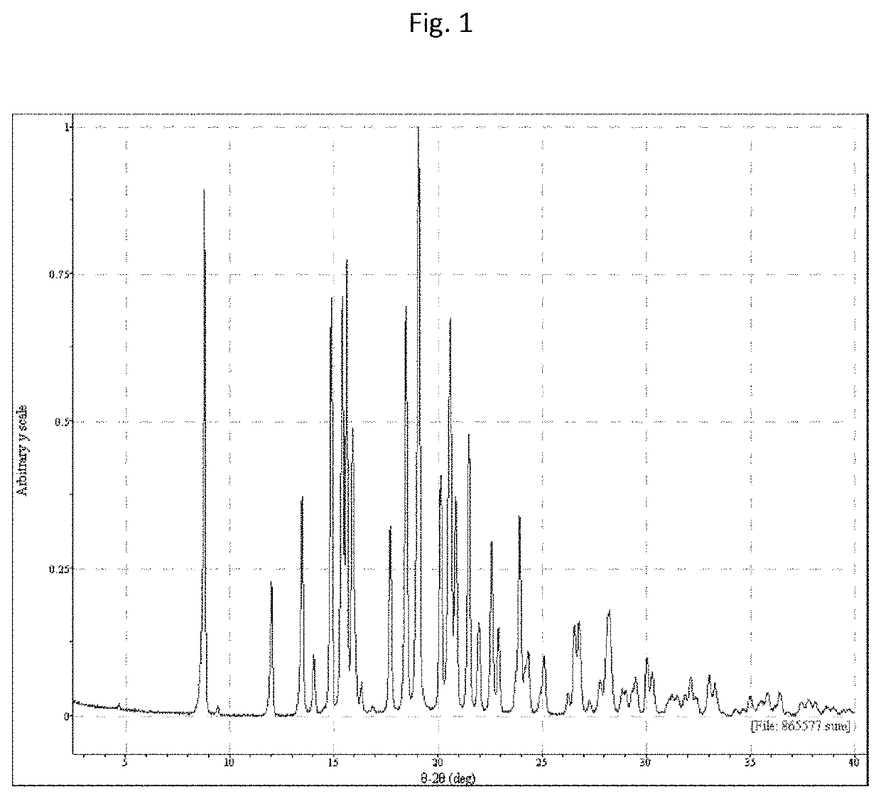 Method for treating sarcoidosis-associated pulmonary hypertension