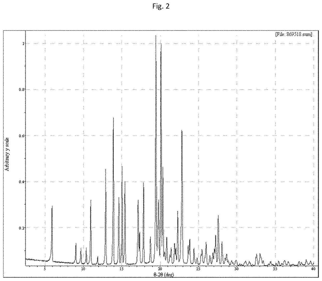 Method for treating sarcoidosis-associated pulmonary hypertension