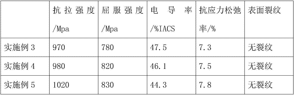 Preparation method capable of remarkably overcoming surface defect of copper alloy material for lead frame