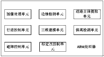 Visual navigation system of AGV