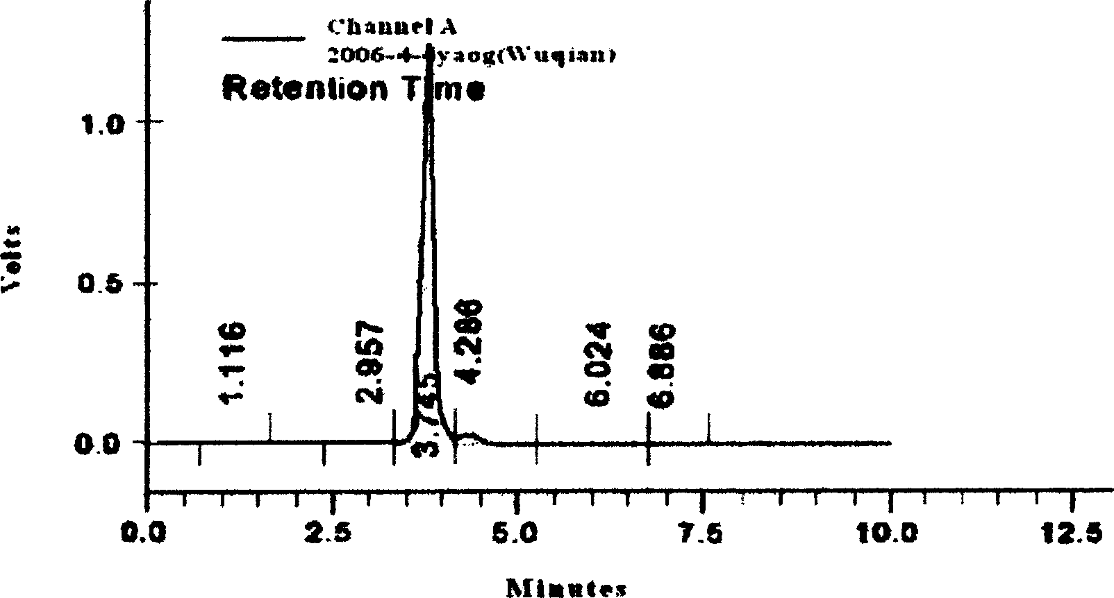 Method for extracting dihydro-quercetin from larch