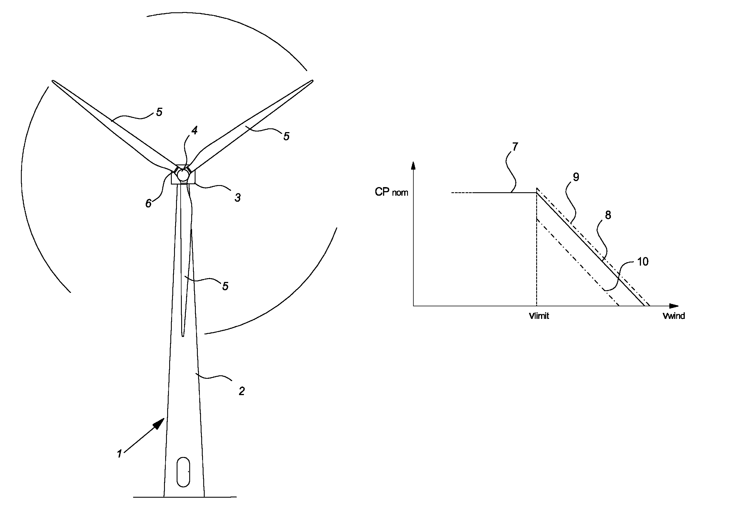 Method of operating a wind turbine, a wind turbine and a cluster of wind turbines