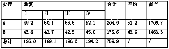 Novel composite balance plant growth regulator and preparation method thereof