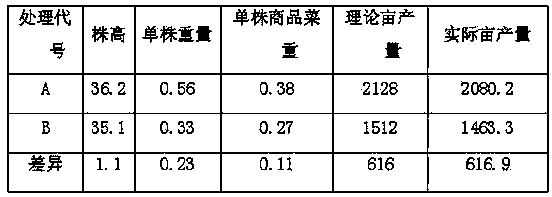 Novel composite balance plant growth regulator and preparation method thereof