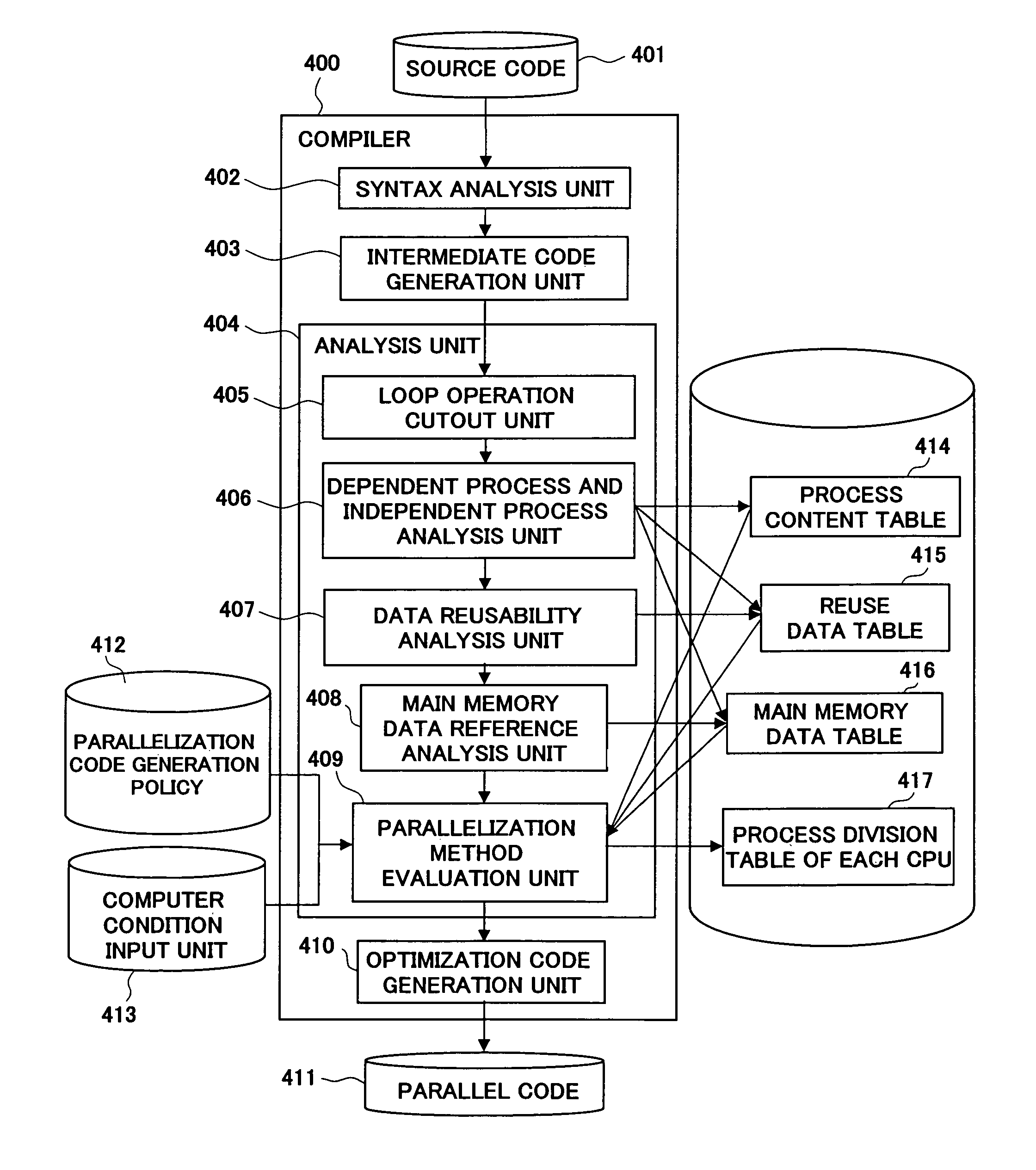 Optimum code generation method and compiler device for multiprocessor