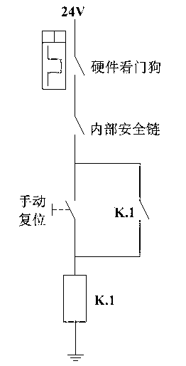 Hardware safety chain control method in upgrade process of control system of wind generating set