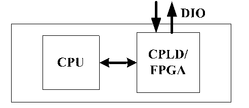 Hardware safety chain control method in upgrade process of control system of wind generating set