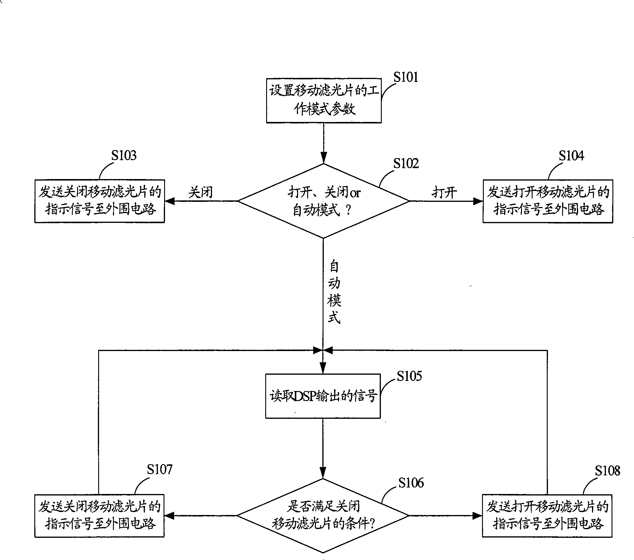 Control method and system for mobile spectral filter