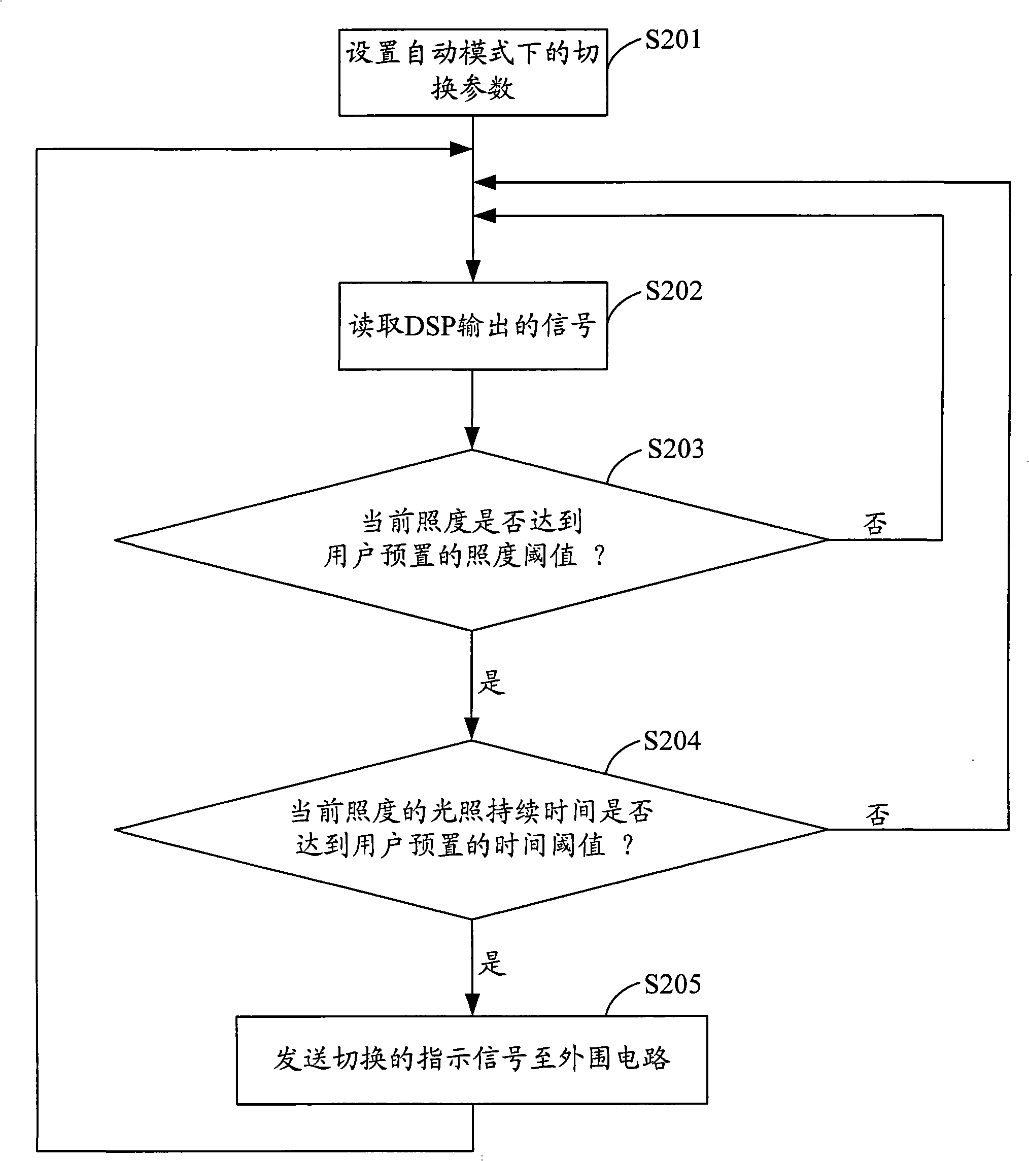 Control method and system for mobile spectral filter