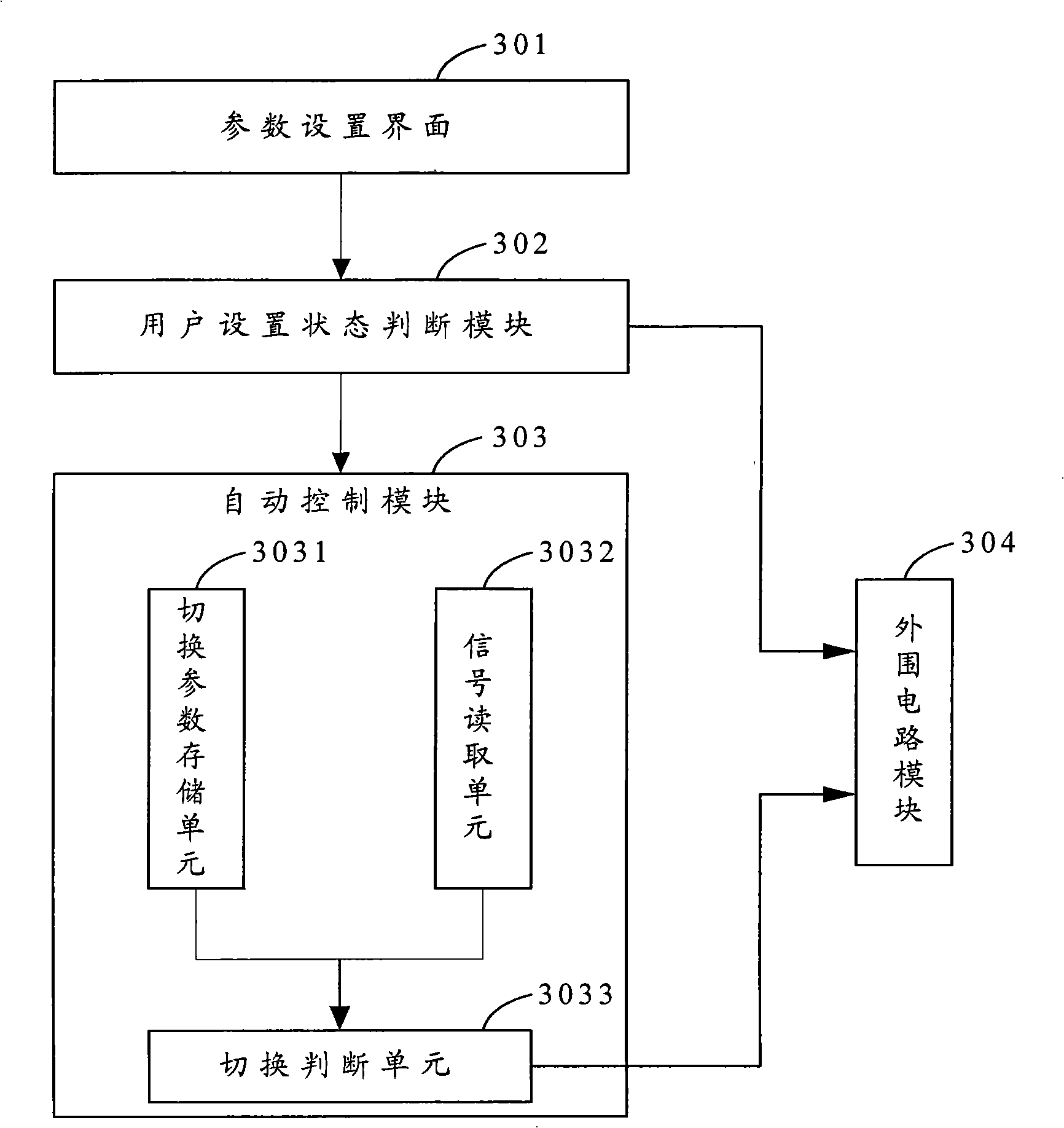 Control method and system for mobile spectral filter