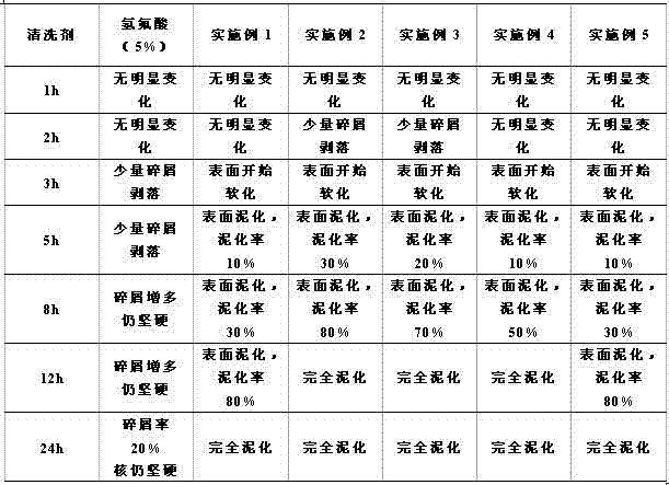 Calcium sulfate scale cleaning agent and preparation method thereof