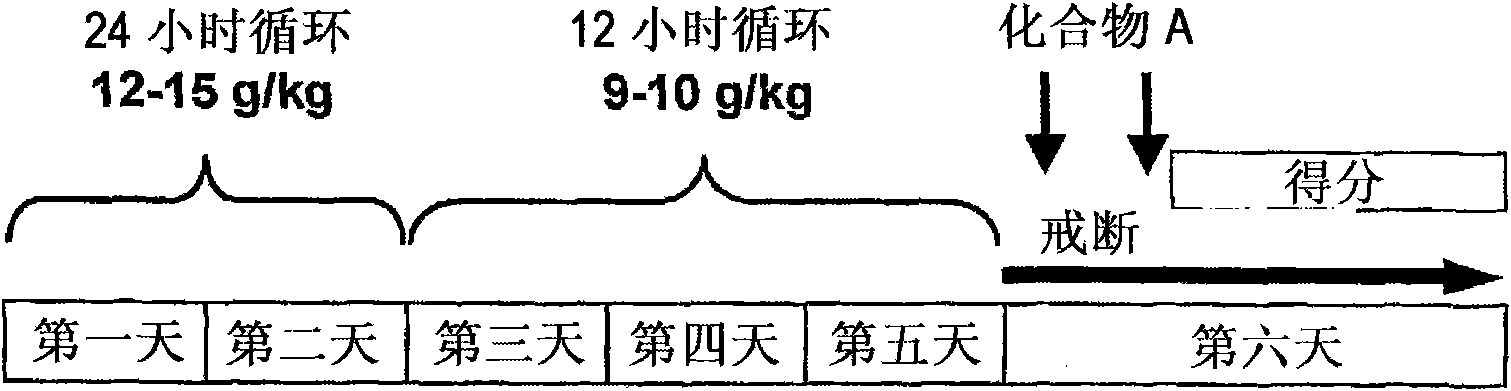 Agent for prophylaxis or treatment of substance abuse and dependence