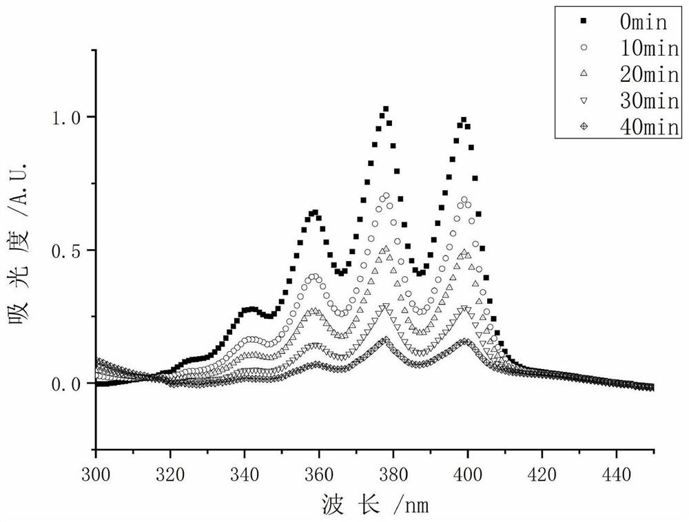 A kind of photosensitizer probe tfdb and its preparation method and application