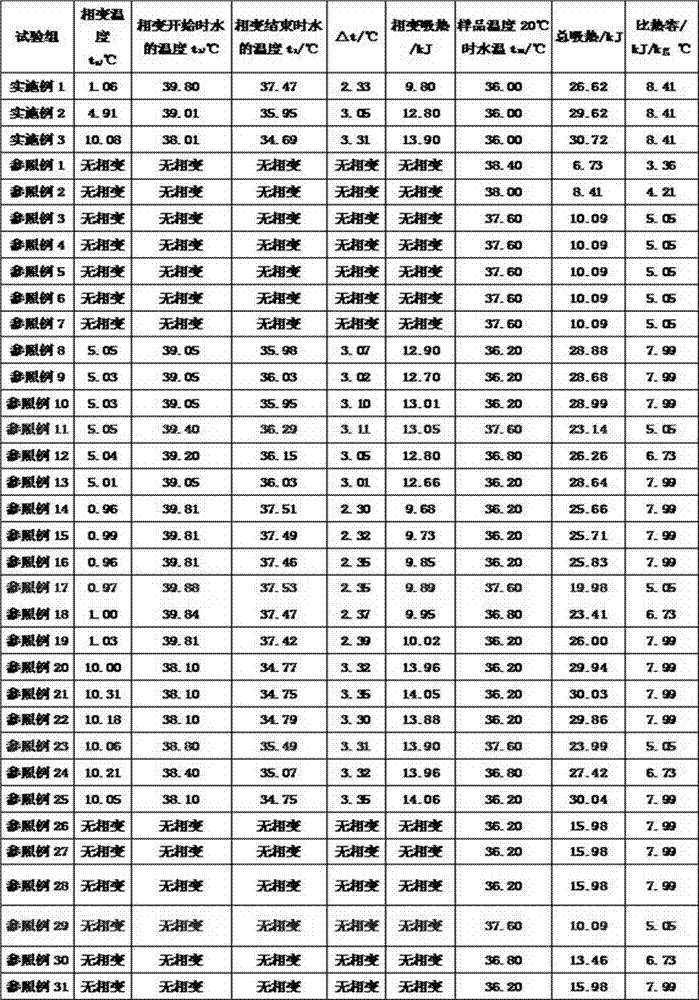 Cold storage gel, preparation method thereof and cold application patch