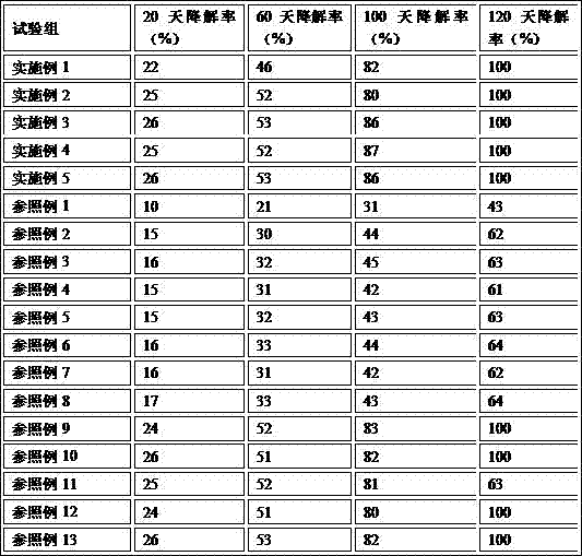 Cold storage gel, preparation method thereof and cold application patch