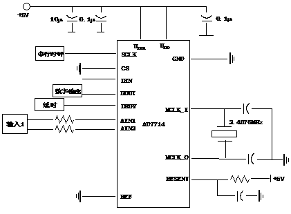 Human body surface electromyography signal based driving fatigue detection system