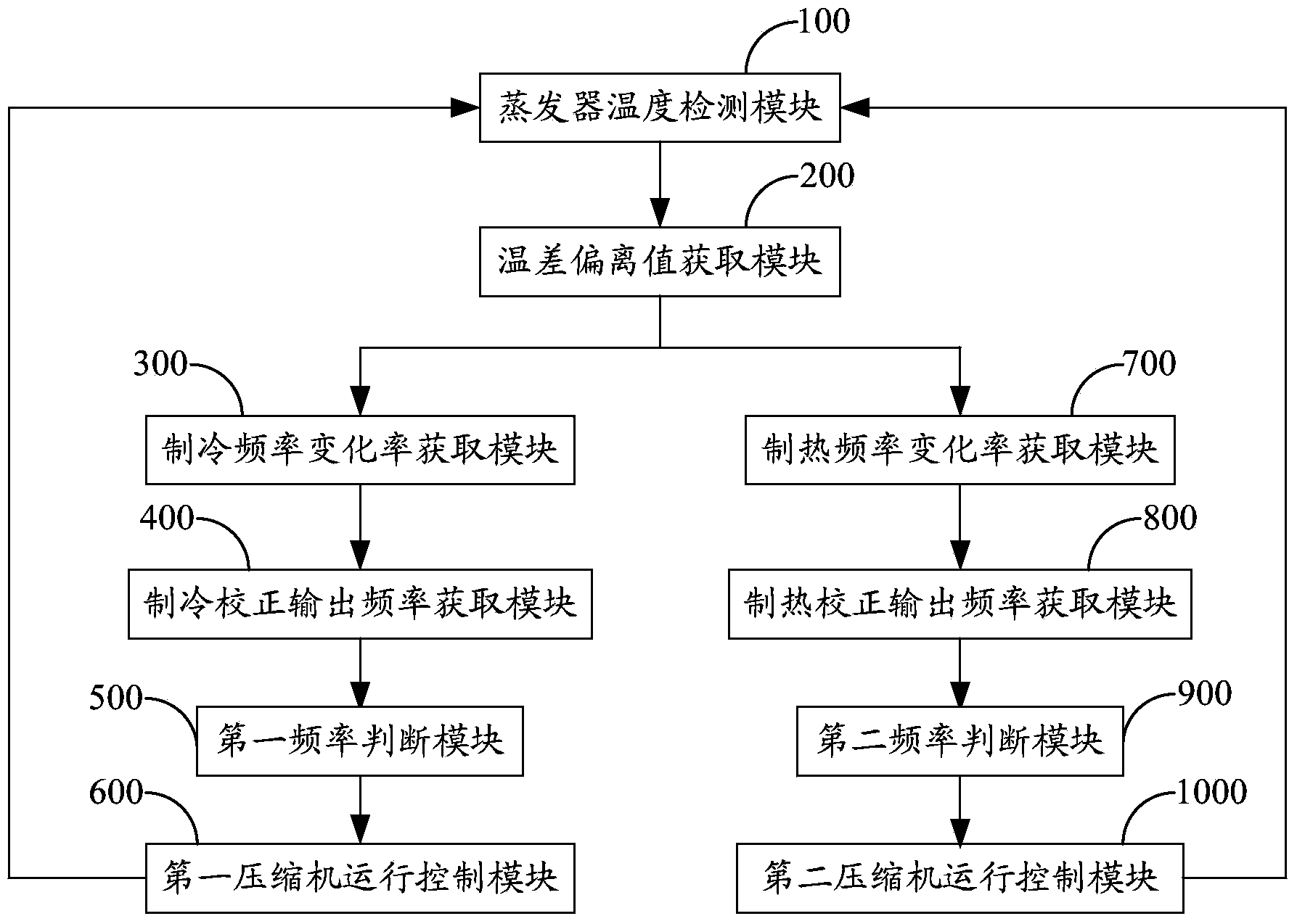 Air conditioner running control method and device