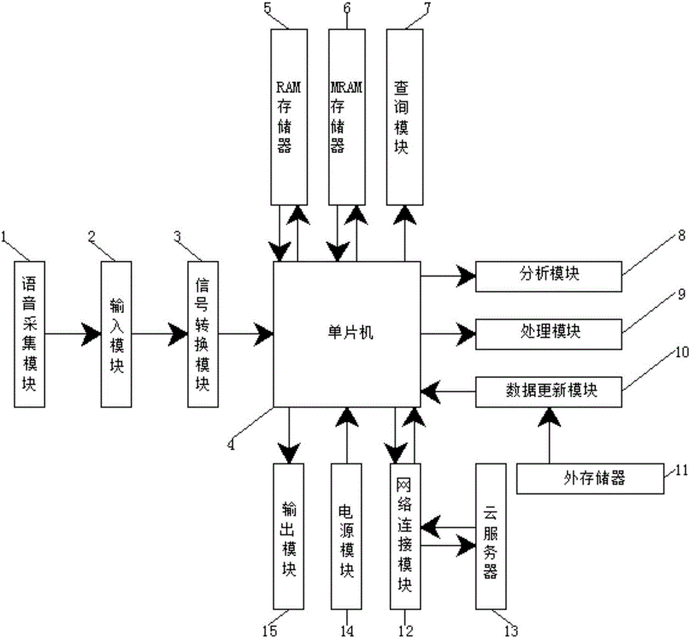 System for Japanese pronunciation correction