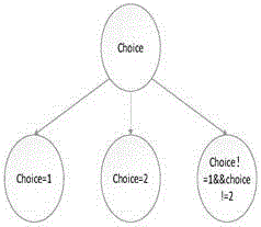 Method for acquiring test adequacy on basis of function call path criteria