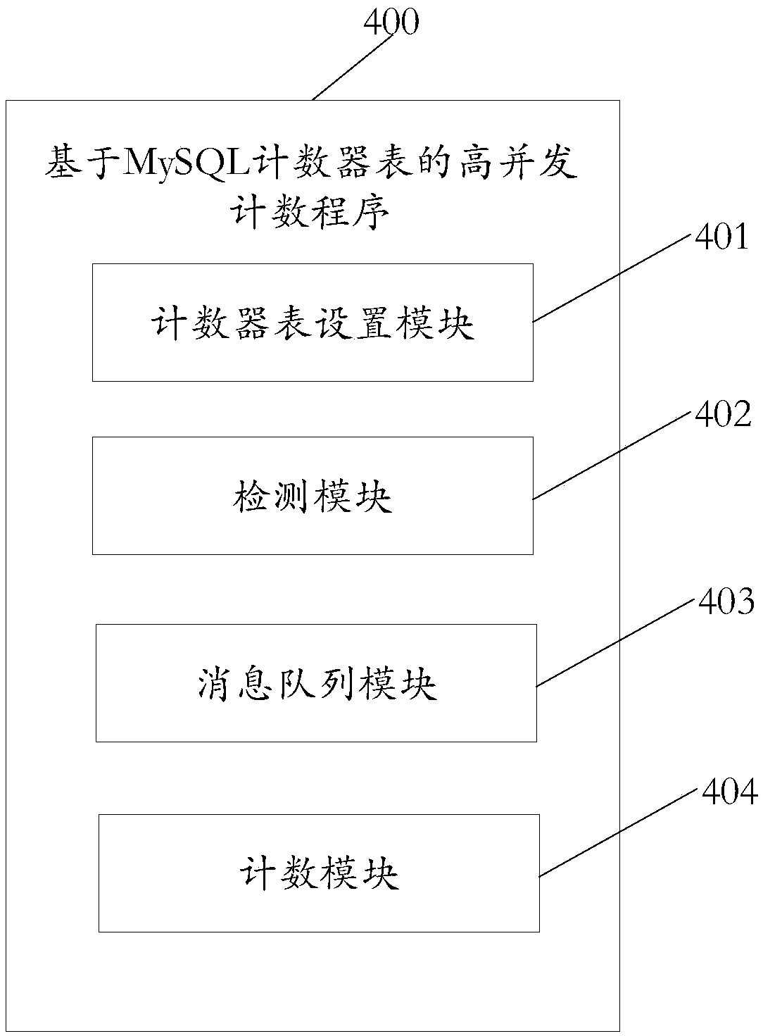 High-concurrency counting method based on MySQL counter and web server