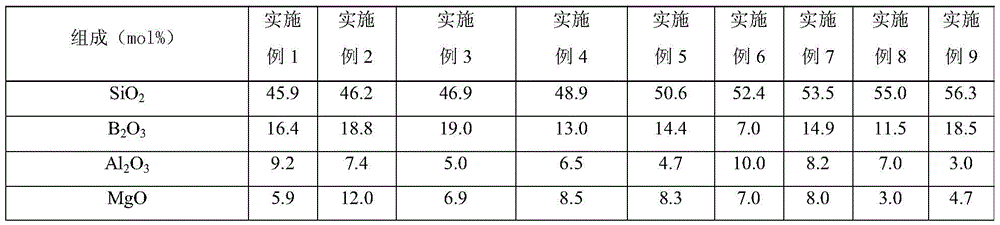 Composition for glass, low-brittleness alkali-free glass and preparation method and application thereof