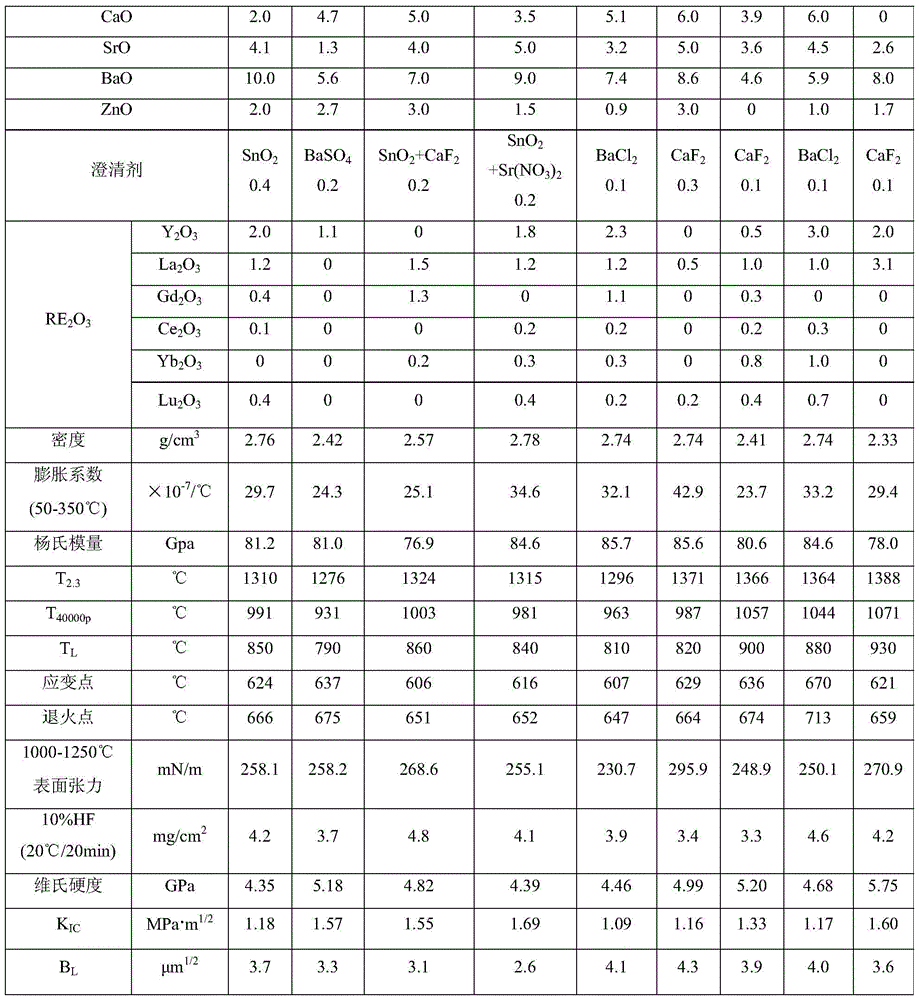 Composition for glass, low-brittleness alkali-free glass and preparation method and application thereof