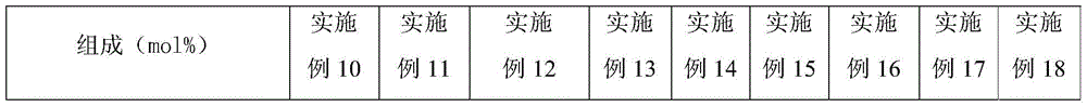 Composition for glass, low-brittleness alkali-free glass and preparation method and application thereof