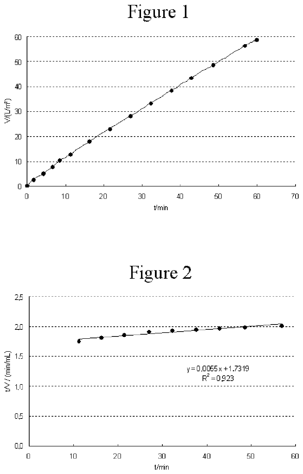 Method for removing biopolymer aggregates and viruses from a fluid