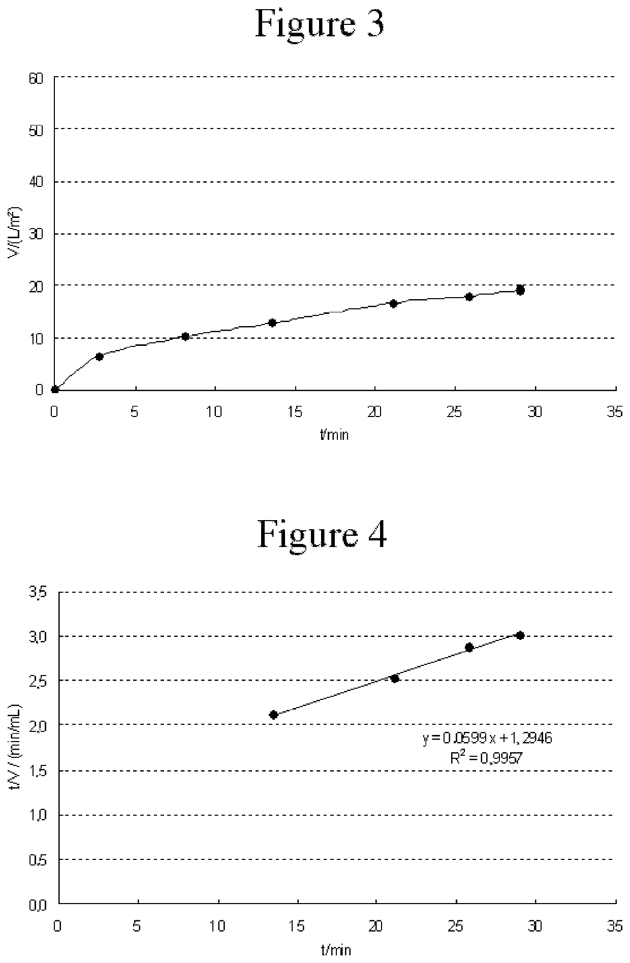 Method for removing biopolymer aggregates and viruses from a fluid