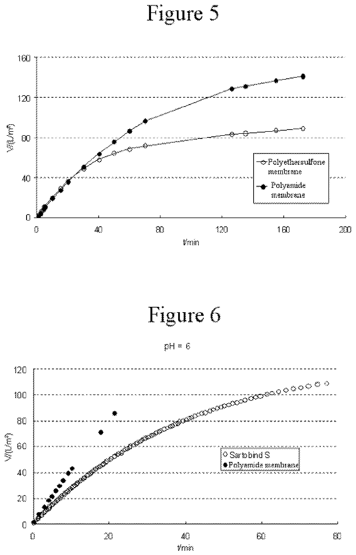 Method for removing biopolymer aggregates and viruses from a fluid