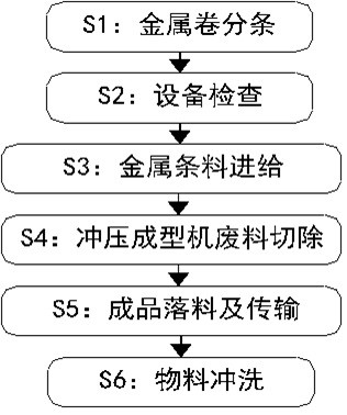 Metal can body forming processing method