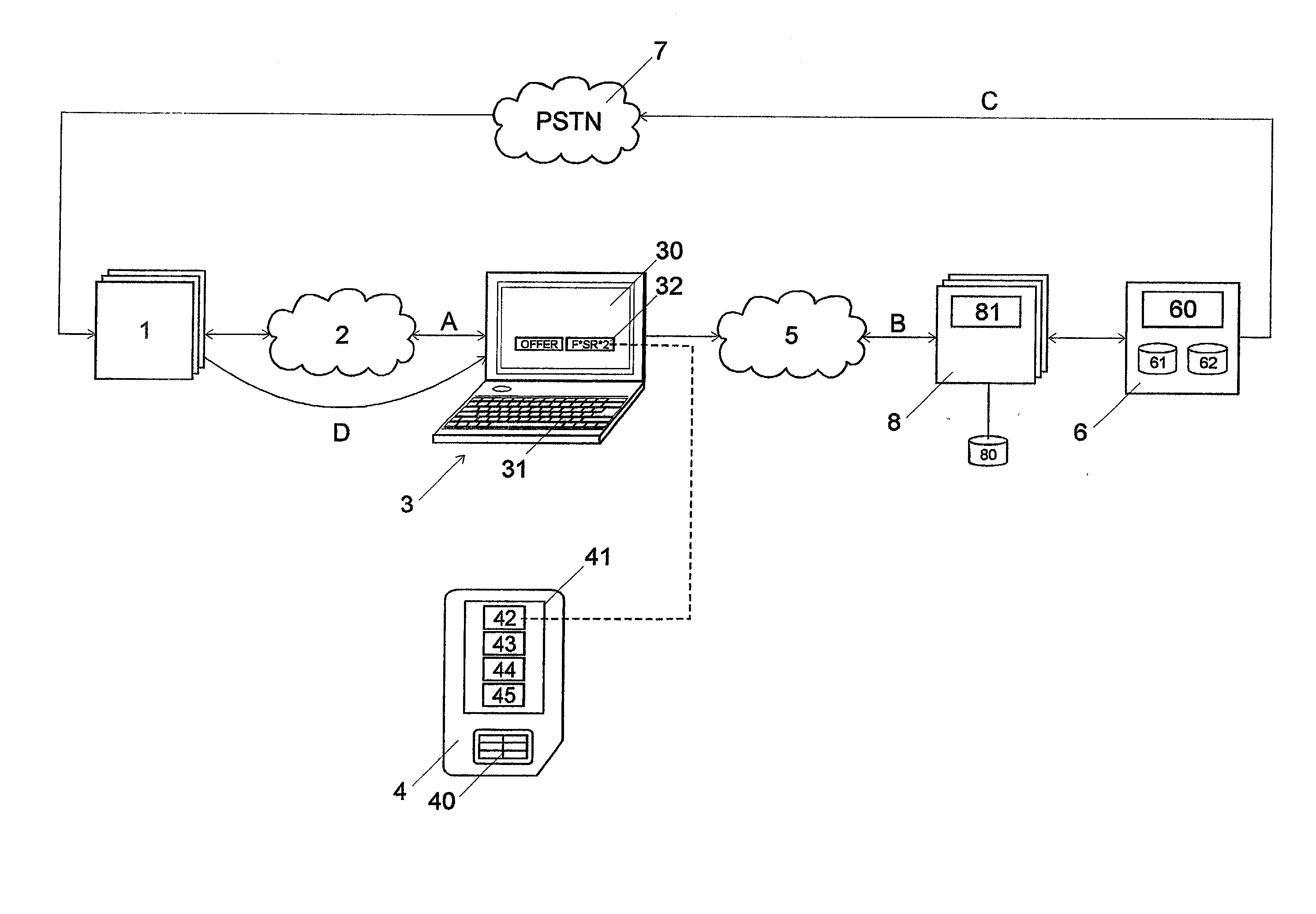 Order method