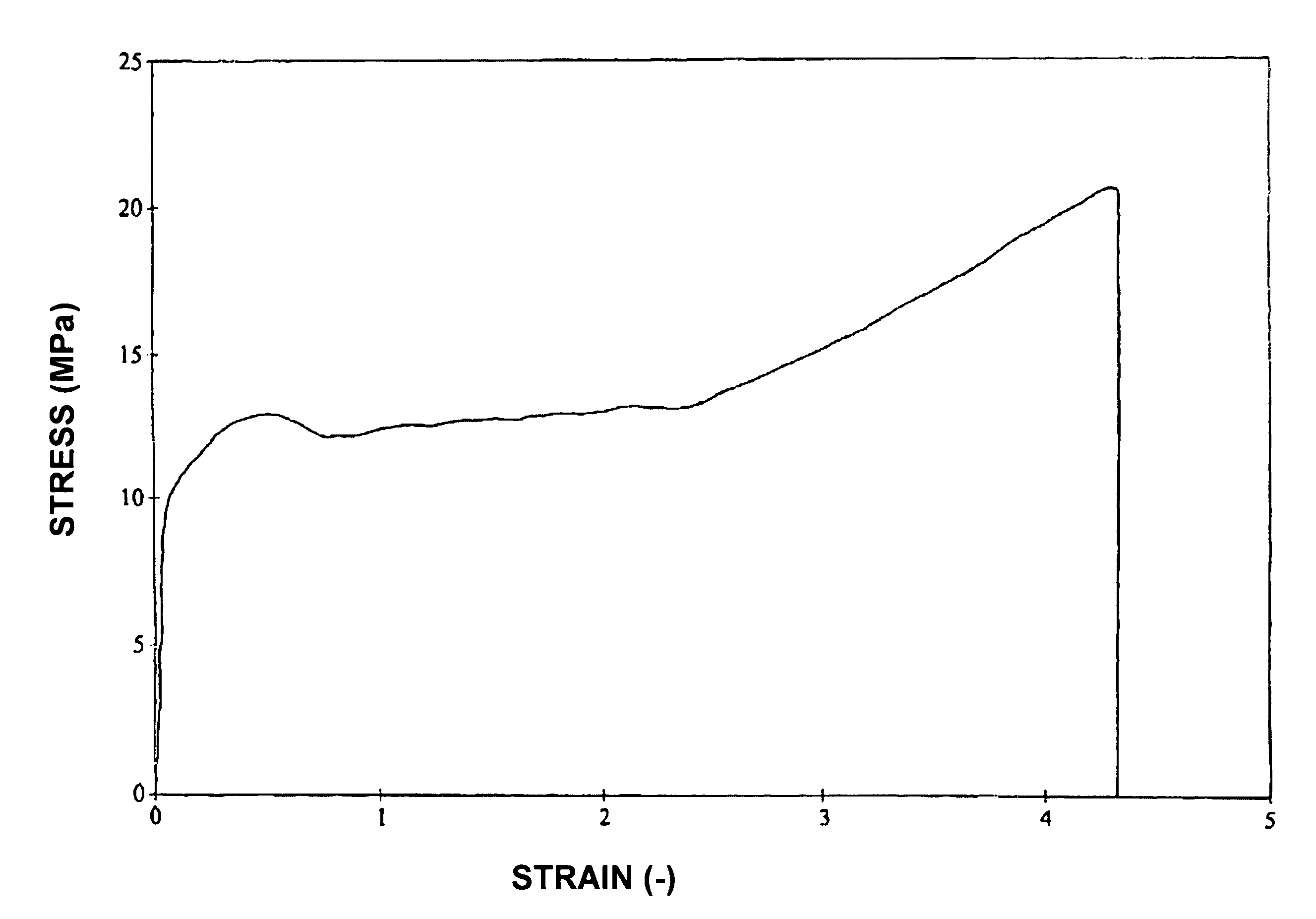 Melt-processible poly(tetrafluoroethylene)