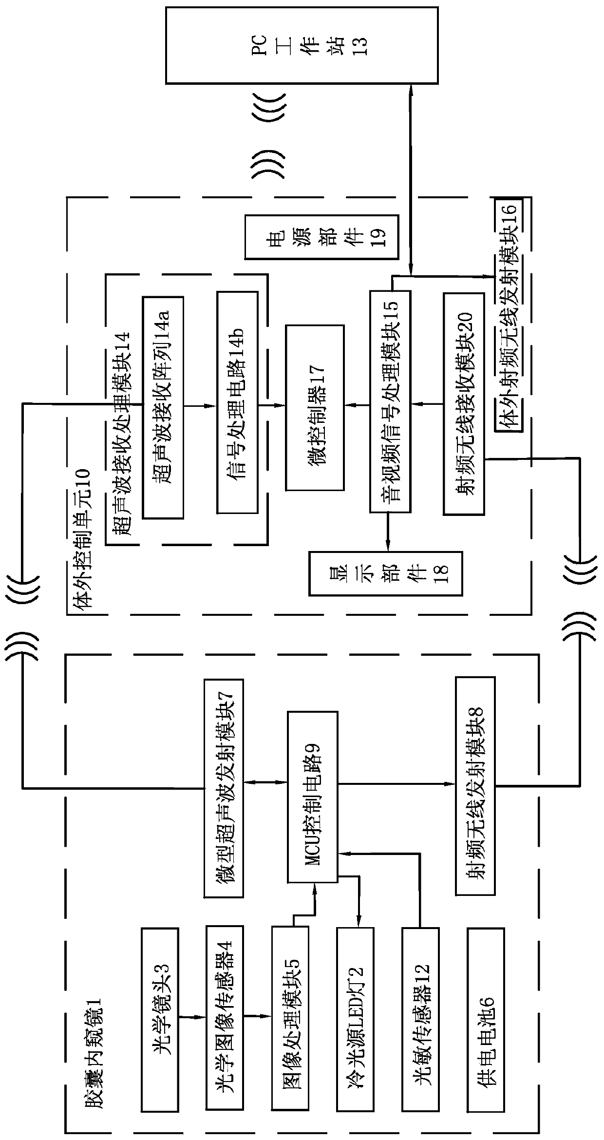 Capsule endoscope system with ultrasonic positioning function