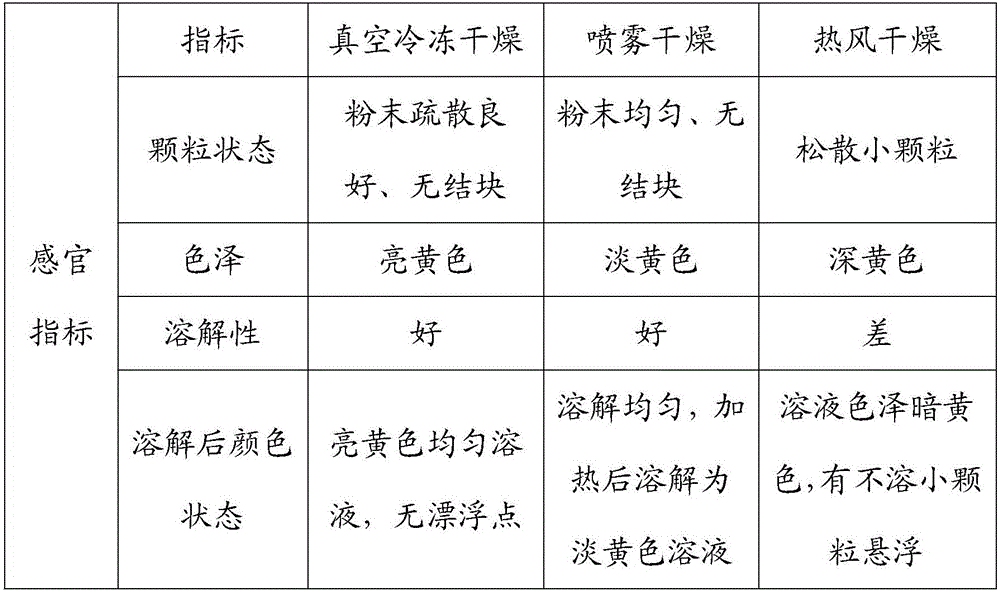 Extraction method of fructus-clausenae-lanii-peel uranidin