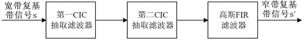 All-digital intermediate frequency spectrum analyzer and spectrum analyzing method