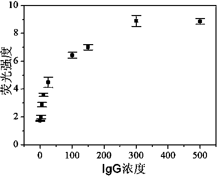 Automatic device for heterogeneous immunization rapid analysis and use method of automatic device