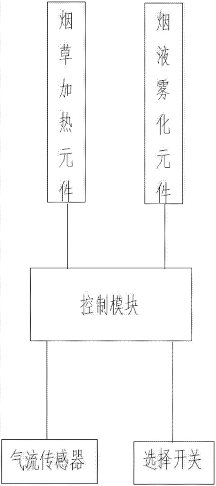 Method for controlling electronic cigarette and electronic cigarette