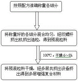 Composite in-situ fiber-forming reinforced polymer material and its preparation method and device